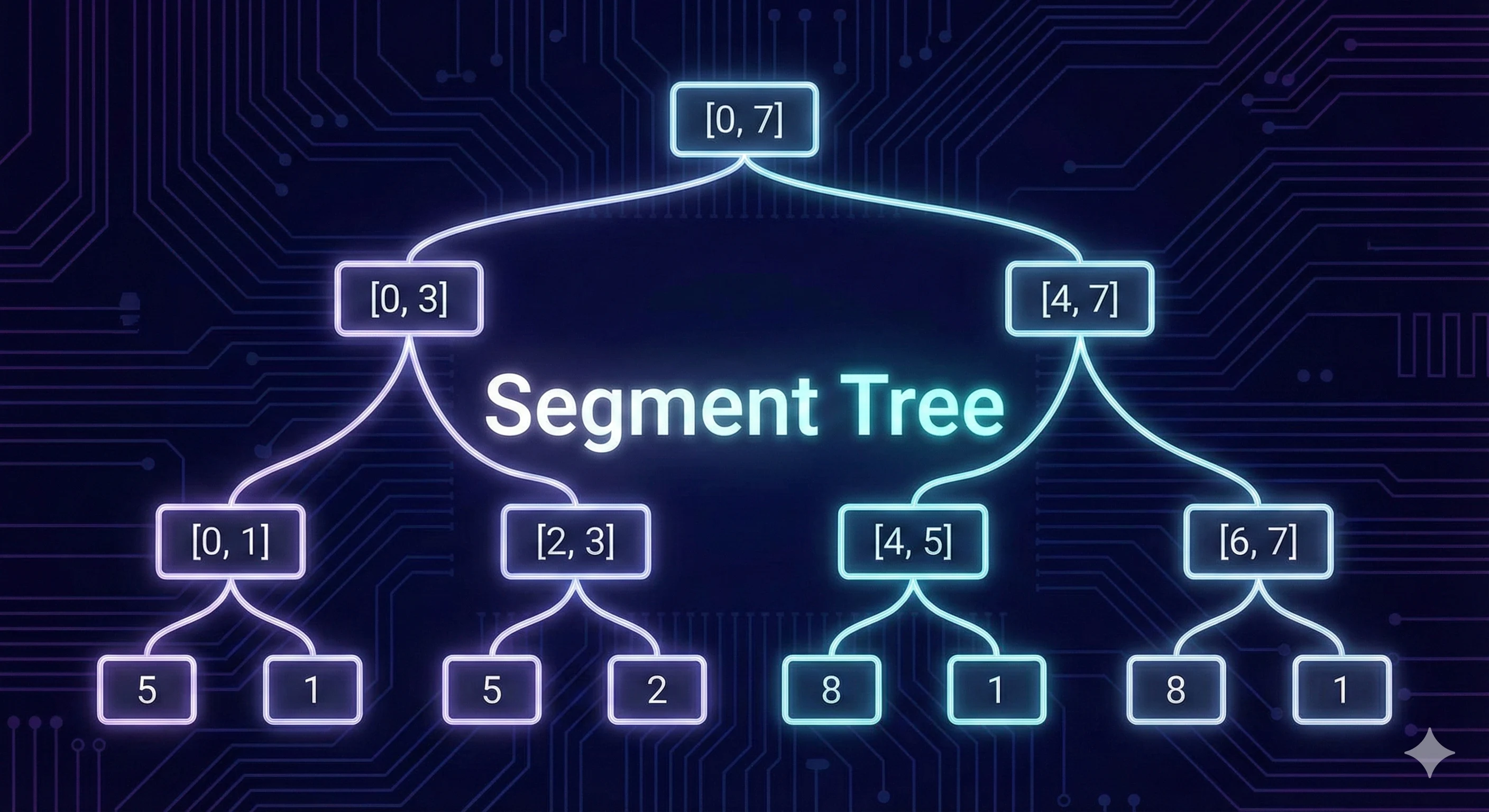 Segment Tree visualizer preview